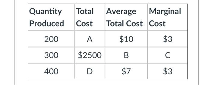 Solved Fill in the blanks: Consider the table from previous | Chegg.com