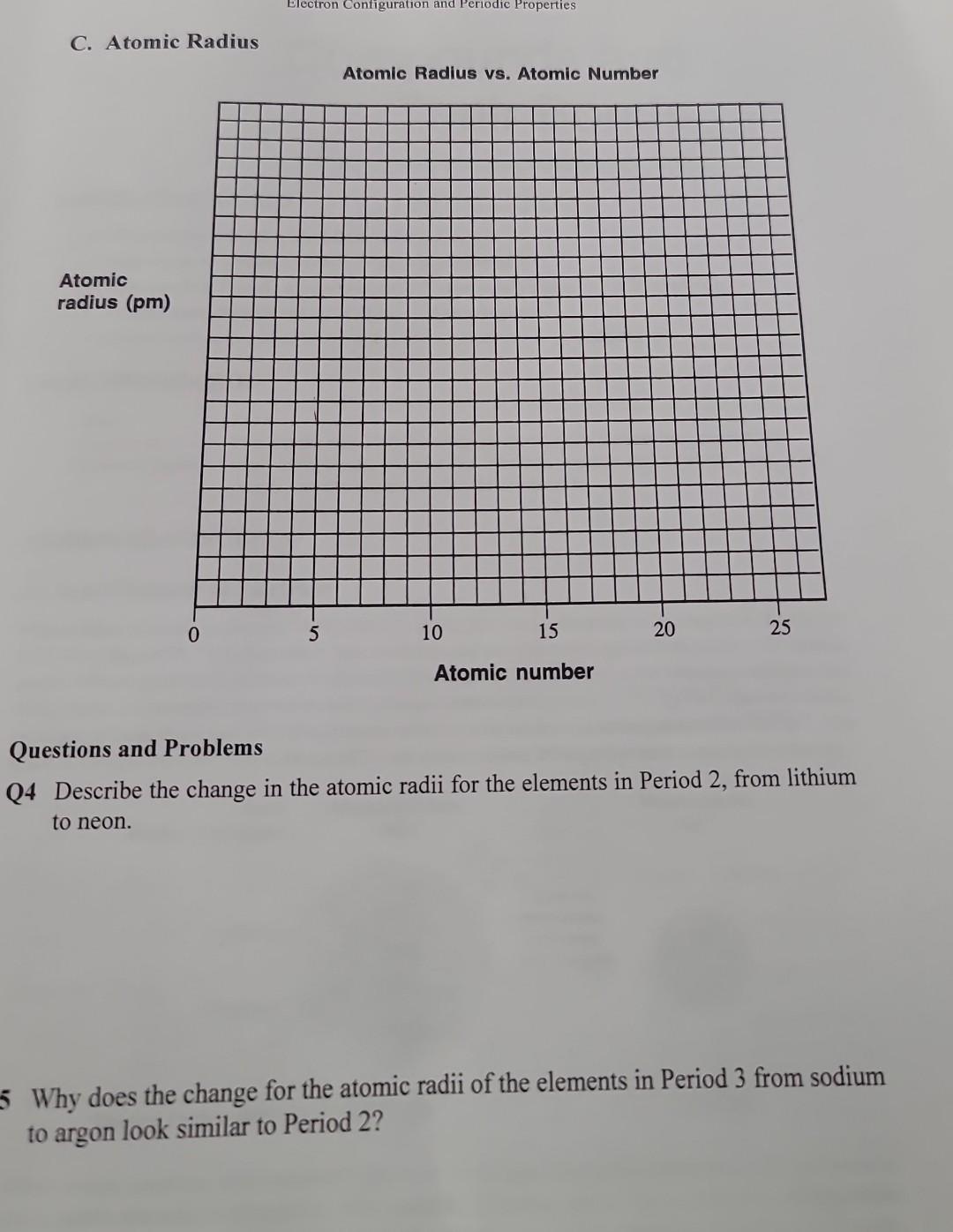 Solved C. Atomic Radius Atomic Radius vs. Atomic Number | Chegg.com