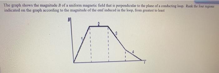 Solved The graph shows the magnitude B of a uniform magnetic | Chegg.com