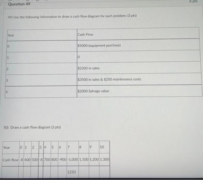 Solved 49) Use The Following Information To Draw A Cash Flow | Chegg.com