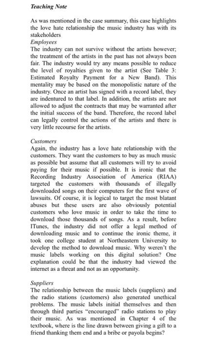 Case 4: Music Industry: Ethical Issues in a Digital | Chegg.com