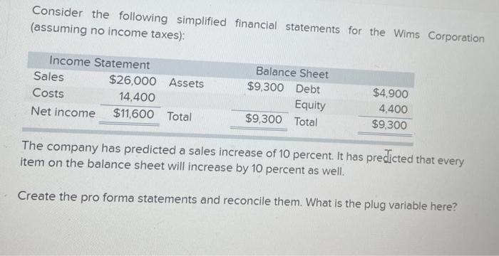 Solved Consider the following simplified financial | Chegg.com