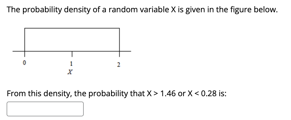 Solved The probability density of ﻿a random variable x is | Chegg.com