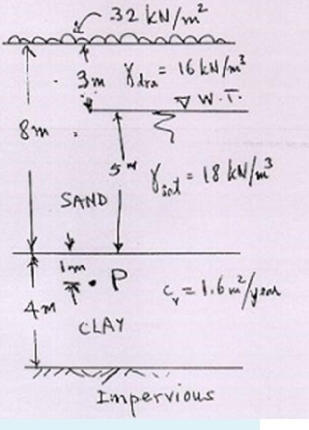 Solved A Uniform Surcharge Of 32kn M2 Has Been Applied On Chegg Com