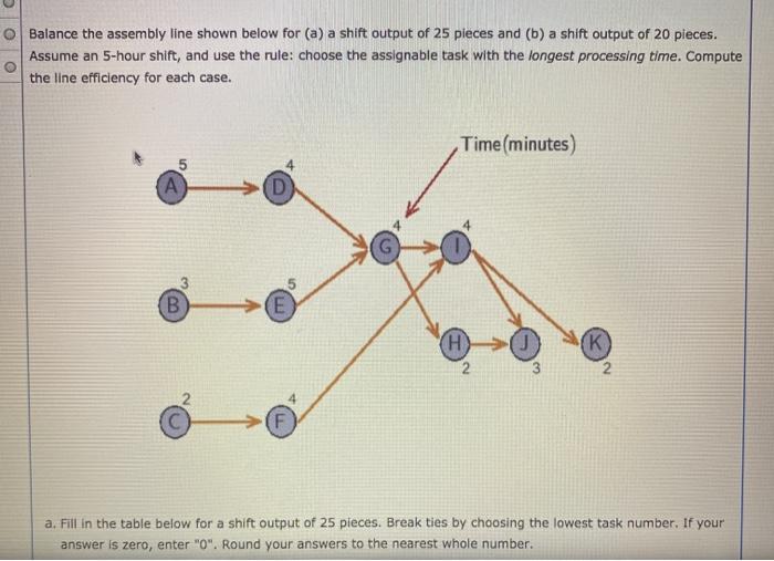 Solved Balance the assembly line shown below for (a) a shift | Chegg.com