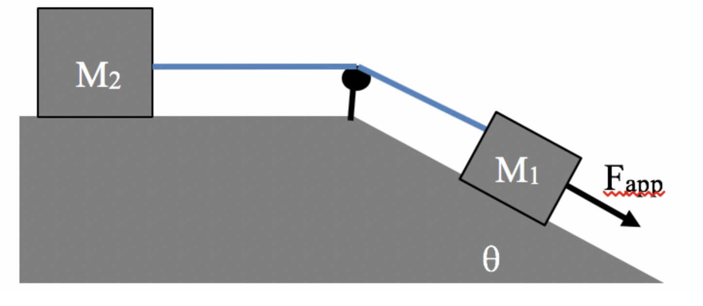 Solved The string breaks if the tension is greater than 48.5 | Chegg.com