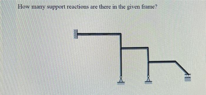 Solved How many support reactions are there in the given | Chegg.com