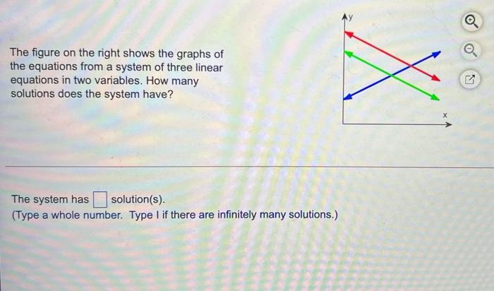 Solved Q The figure on the right shows the graphs of the | Chegg.com