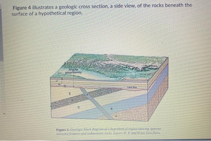 Solved Figure 4 illustrates a geologic cross section, a side | Chegg.com
