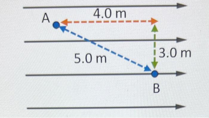 Solved A Charged Particle With -4.5 C Charge Moves From | Chegg.com