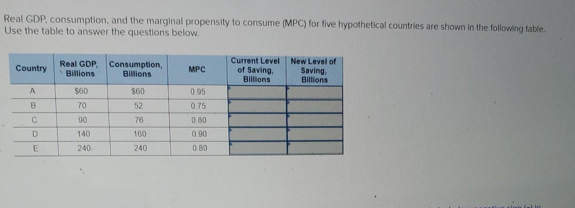 Solved Real GDP Consumption And The Marginal Propensity To | Chegg.com