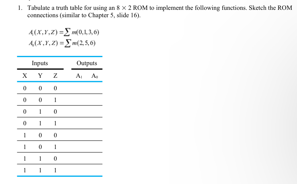 Tabulate a truth table for using an 8×2 ﻿ROM to | Chegg.com
