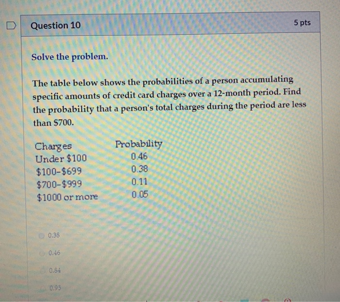 Solved Question 9 5 pts 5 pts Find the probability A card is | Chegg.com