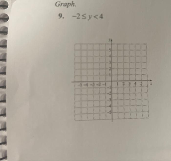 Solved Graph. 9. −2≤y