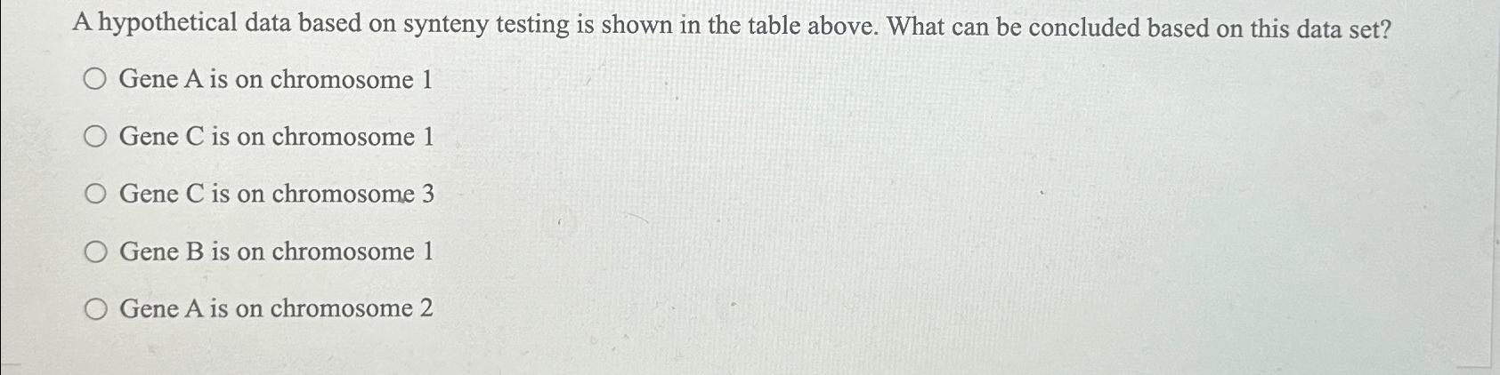 Solved A hypothetical data based on synteny testing is shown | Chegg.com