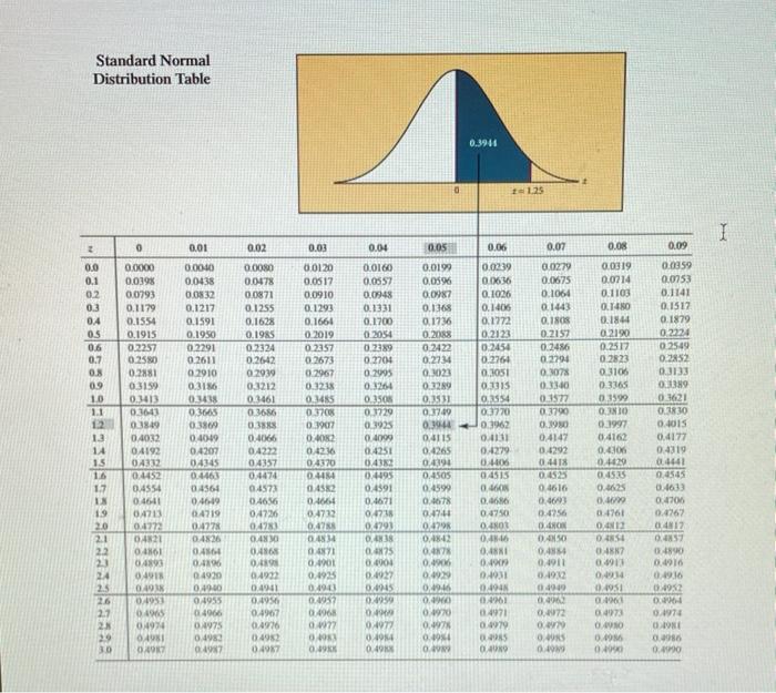 Solved Q1. (3 pts) What are *, H, o stand for and what are