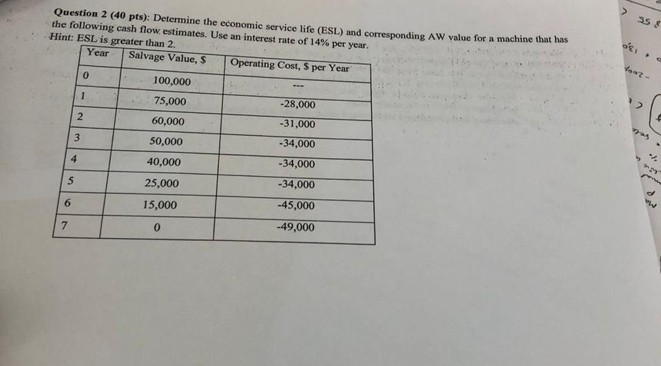 Solved Question 2 ( 40 ﻿pts): Determine the economic service | Chegg.com