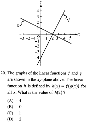 Solved The Graphs Of The Linear Functions F And G Are Shown 