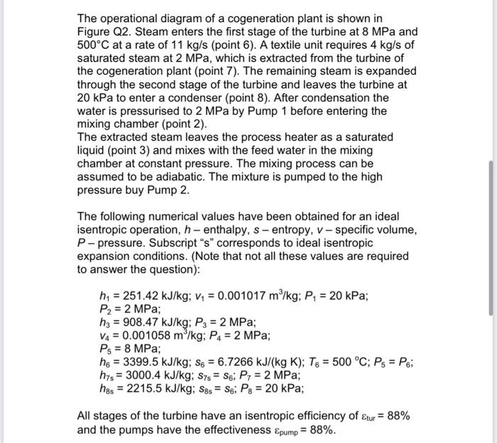 Solved The operational diagram of a cogeneration plant is | Chegg.com