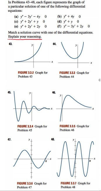 Solved In Problems 43-48, each figure represents the graph | Chegg.com