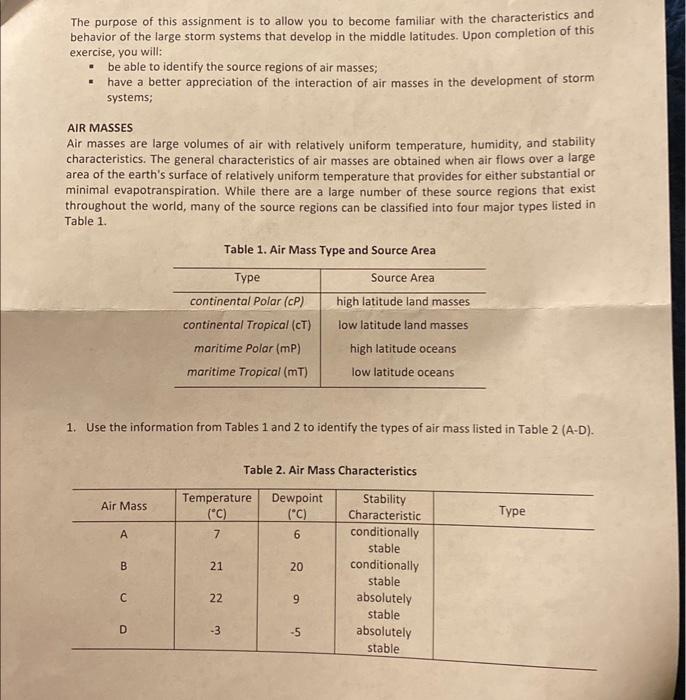 Solved The purpose of this assignment is to allow you to | Chegg.com