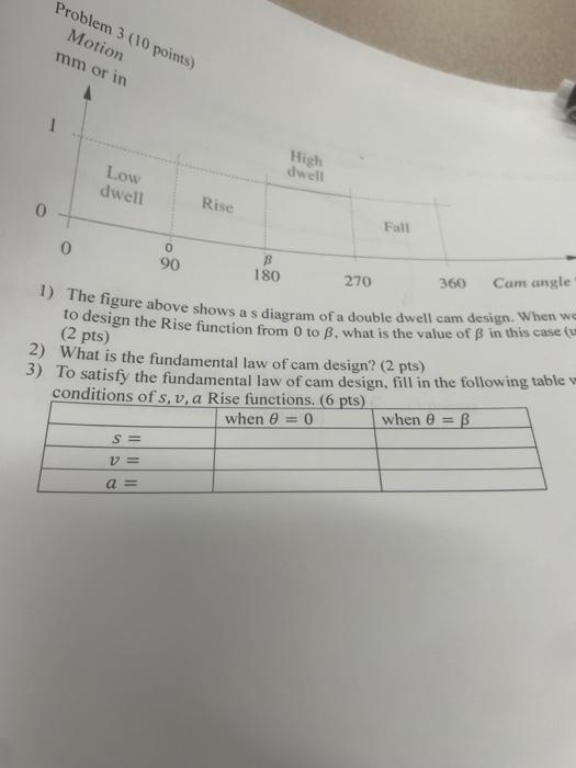 to design the Rise function fiagram of a double dwell | Chegg.com
