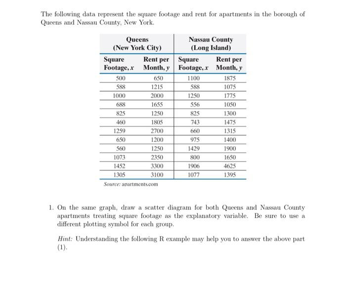 Solved The following data represent the square footage and