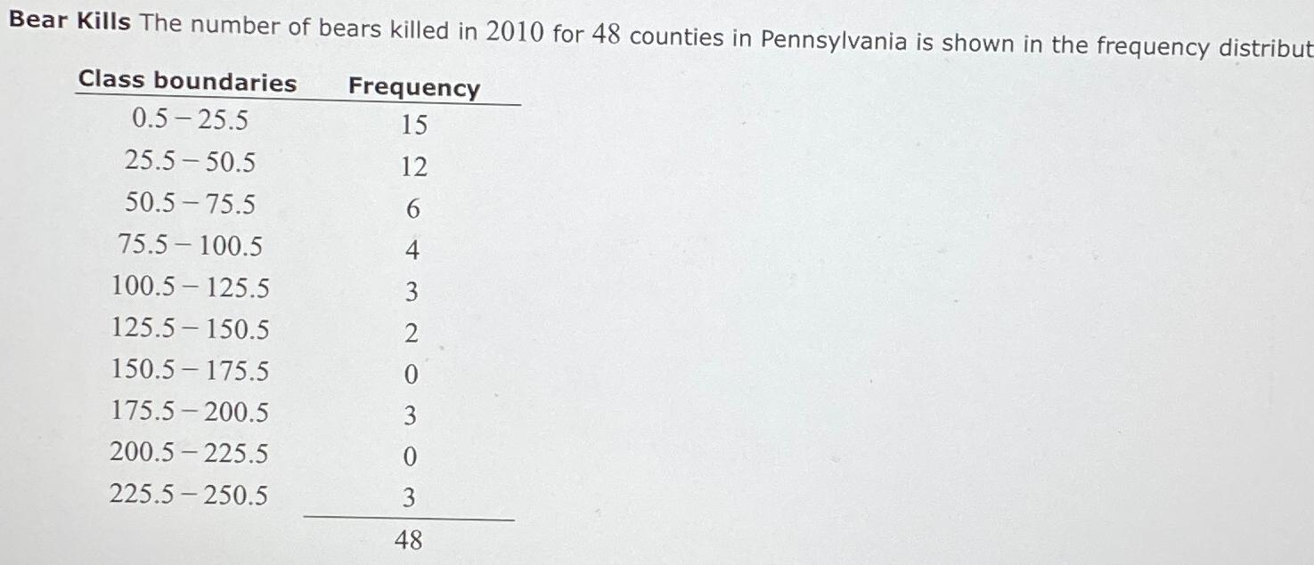 Solved Find the cumulative relative frequency and round to | Chegg.com