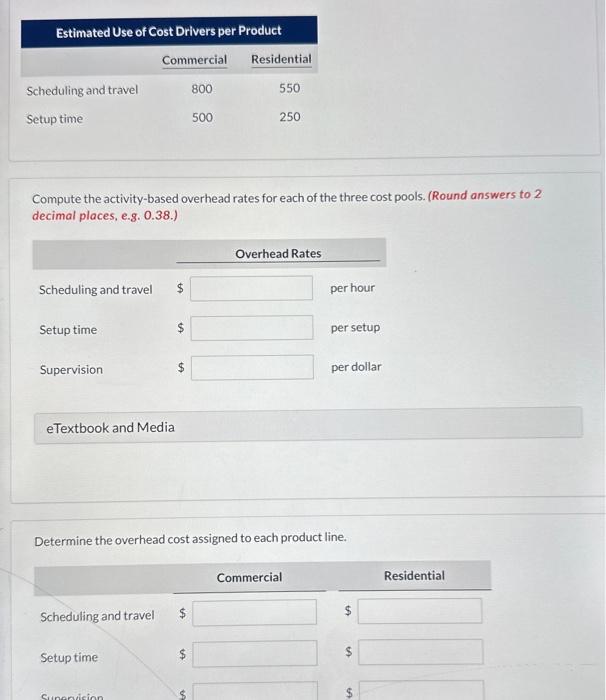 Solved Waterway Creations sells window treatments (shades,