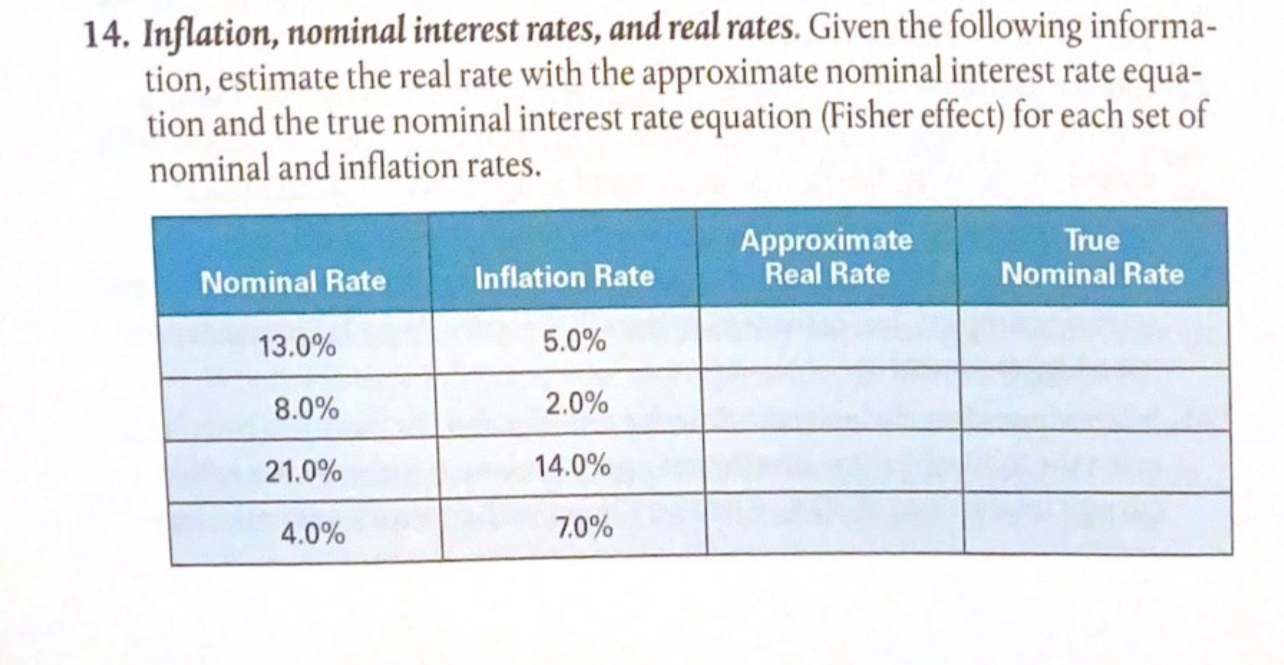 Solved Inflation Nominal Interest Rates And Real Rates 9184