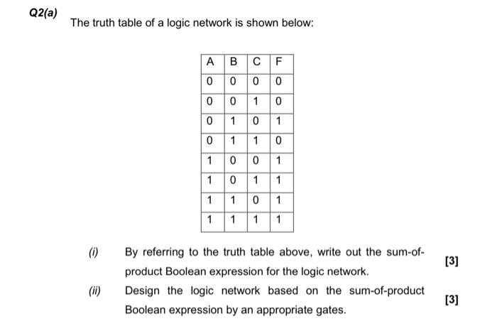 Solved Q2(a) The truth table of a logic network is shown | Chegg.com