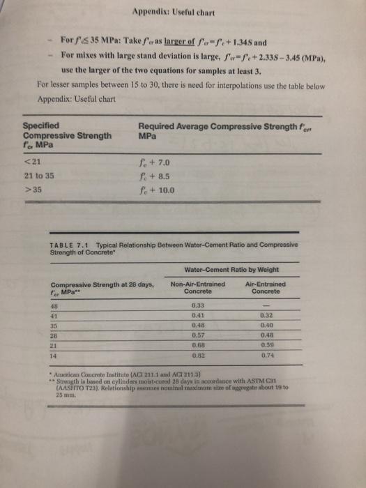 APPENDIX 2 MIX DESIGNS. Chapter 4: mix design calculation sheet for 40 N/mm  2 strength) - PDF Free Download