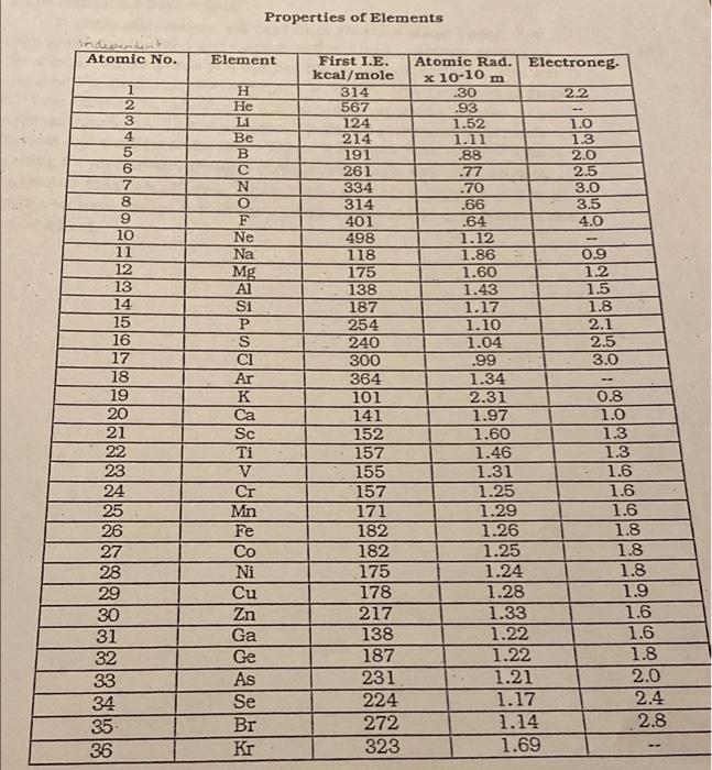 solved-graph-ionization-energy-vs-atomic-number-1-36-the-chegg