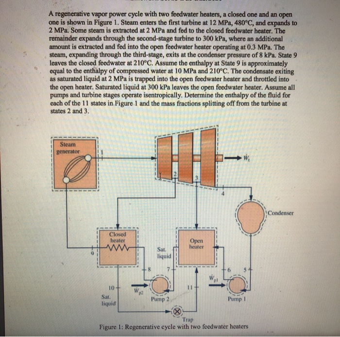 Solved A regenerative vapor power cycle with two feedwater | Chegg.com