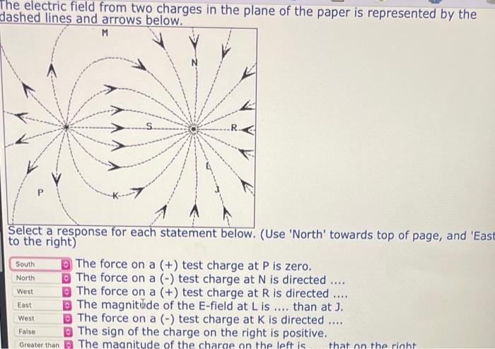 Solved he electric field from two charges in the plane of | Chegg.com