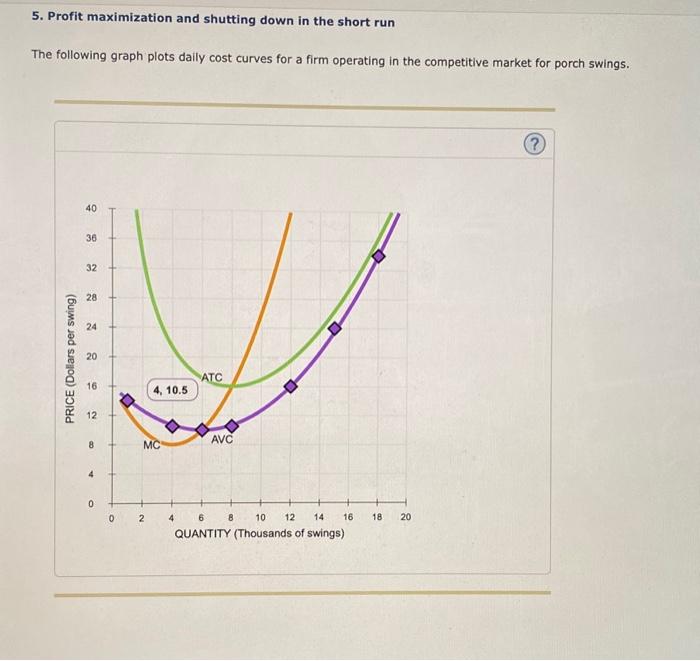 Solved 5. Profit maximization and shutting down in the short | Chegg.com