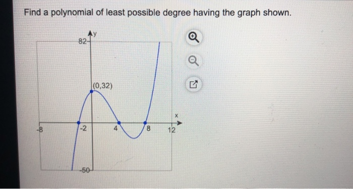 Solved Find a polynomial of least possible degree having the | Chegg.com