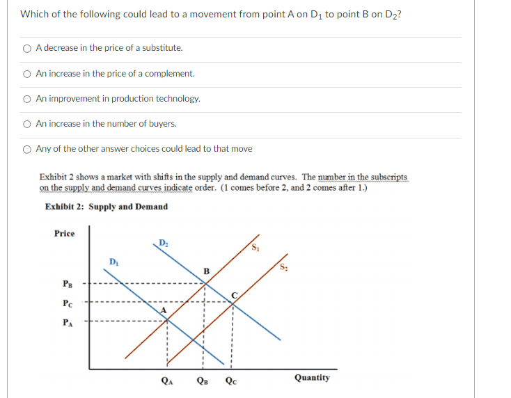 (solved) a decrease in quantity supplied results in... Solved Which of the following could lead to a movement from | Chegg.com