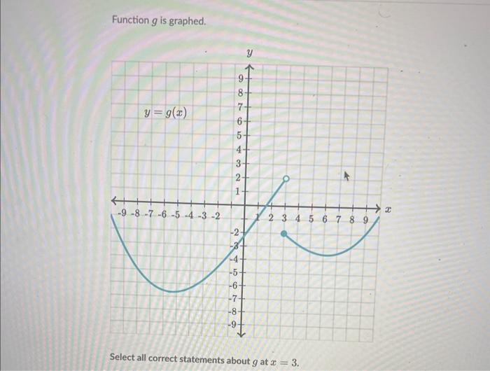 Solved Function g is graphed. Select all correct statements | Chegg.com