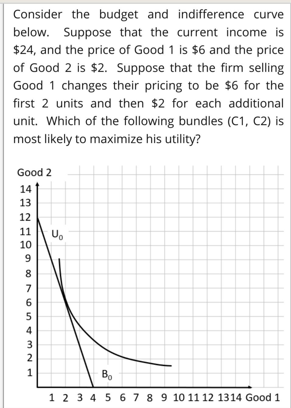 Solved Consider the budget and indifference curve below. | Chegg.com