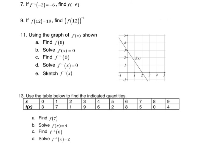 7 If F 2 6 Find F 6 9 If F 12 19 Find Chegg Com