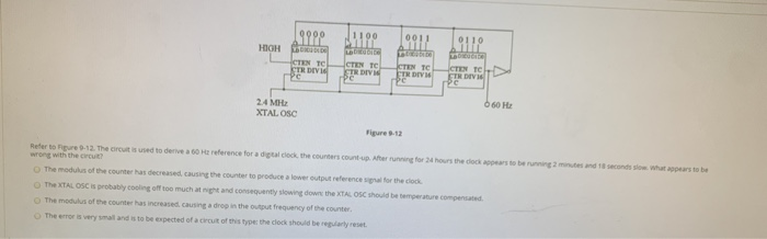 0000 Toon HIGH CTEN TO STRIVE 2.4 MHZ XTAL OSC Figure 9-12 Refer to 9-12. The circuit used to drive a reference for a look, t