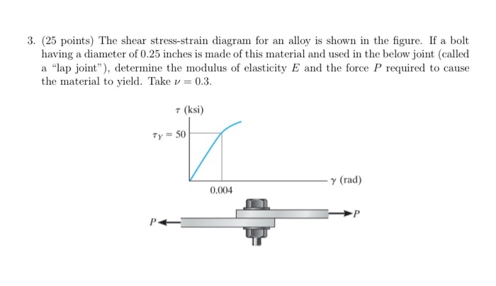 Solved 3. (25 points) The shear stress-strain diagram for an | Chegg.com