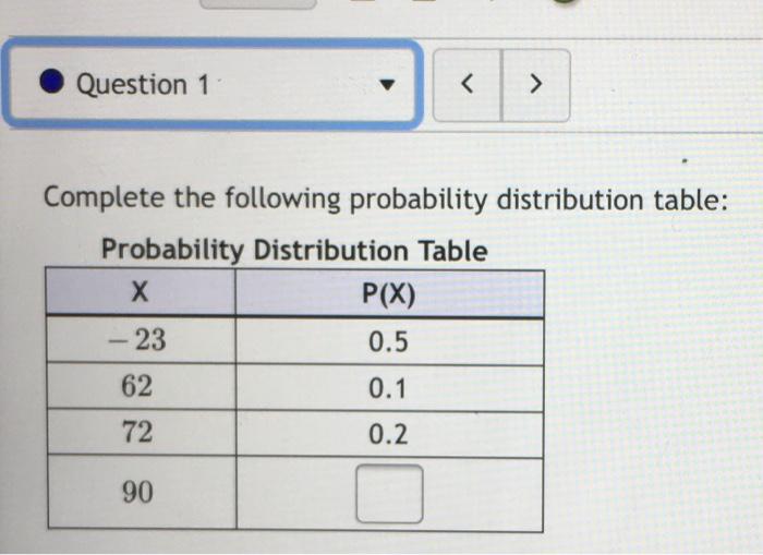 Solved Question 1 Complete the following probability | Chegg.com