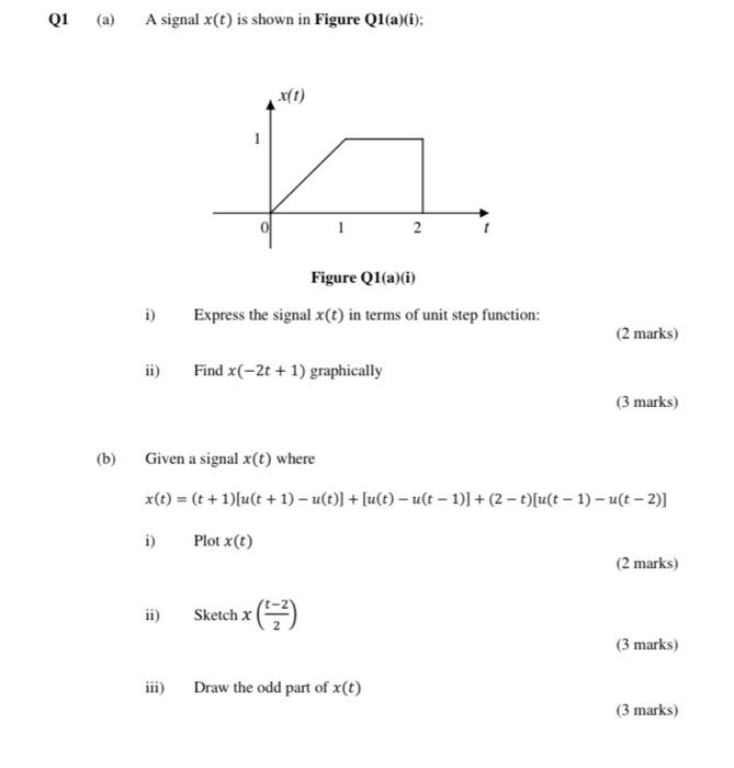 Solved Q1 (a) A signal X(t) is shown in Figure Ql(a)(i): | Chegg.com