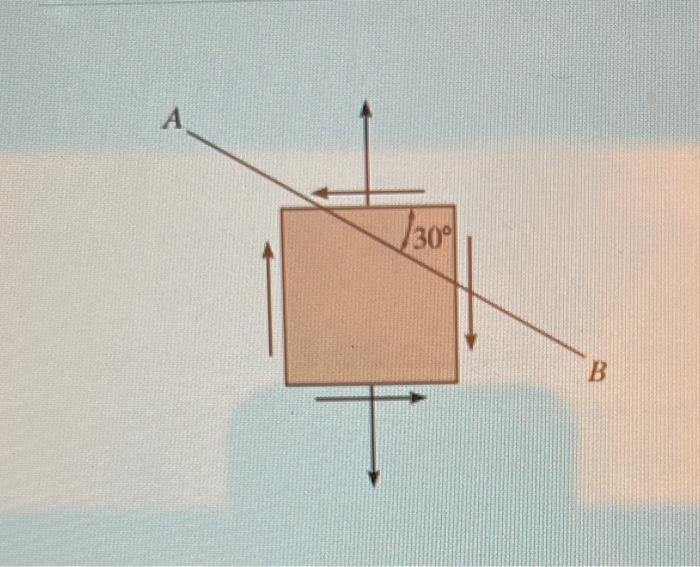 Solved Determine The Stress Components Acting On The | Chegg.com