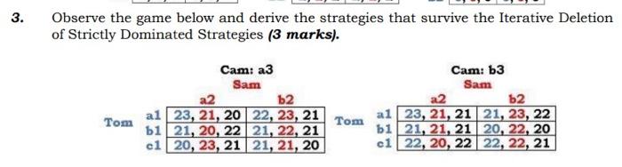Solved Observe the game below and derive the strategies that | Chegg.com