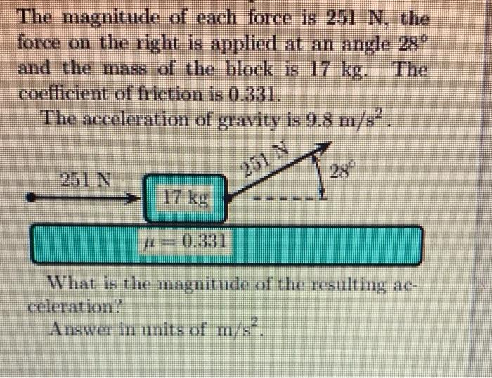 Solved The magnitude of each force is 251 N, the force on | Chegg.com