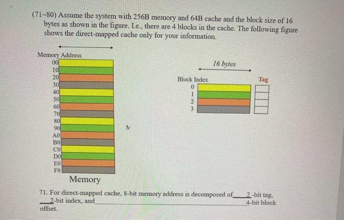 Solved (71-80) Assume the system with 256B memory and 64B | Chegg.com