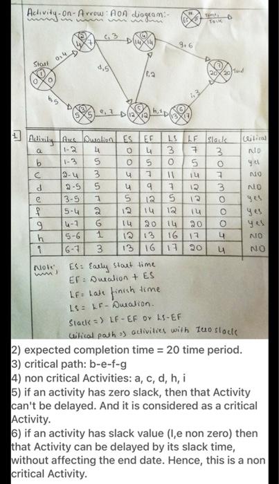 Solved Question 2 at4mtb for each activity. formula t = 6 a | Chegg.com